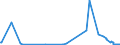 CN 38247500 /Exports /Unit = Prices (Euro/ton) /Partner: Extra-eur /Reporter: Eur27_2020 /38247500:Mixtures Containing Carbon Tetrachloride