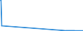 CN 38247500 /Exports /Unit = Quantities in tons /Partner: Portugal /Reporter: European Union /38247500:Mixtures Containing Carbon Tetrachloride