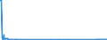 CN 38247500 /Exports /Unit = Quantities in tons /Partner: Sweden /Reporter: European Union /38247500:Mixtures Containing Carbon Tetrachloride