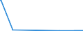 CN 38247500 /Exports /Unit = Quantities in tons /Partner: Finland /Reporter: European Union /38247500:Mixtures Containing Carbon Tetrachloride