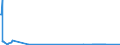 CN 38247500 /Exports /Unit = Quantities in tons /Partner: Austria /Reporter: European Union /38247500:Mixtures Containing Carbon Tetrachloride