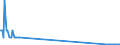 CN 38247500 /Exports /Unit = Quantities in tons /Partner: Estonia /Reporter: European Union /38247500:Mixtures Containing Carbon Tetrachloride