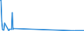 CN 38247500 /Exports /Unit = Quantities in tons /Partner: Poland /Reporter: European Union /38247500:Mixtures Containing Carbon Tetrachloride