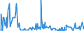 CN 38247500 /Exports /Unit = Values in 1000 Euro /Partner: Luxembourg /Reporter: Eur27_2020 /38247500:Mixtures Containing Carbon Tetrachloride