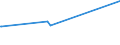 KN 38247600 /Exporte /Einheit = Preise (Euro/Tonne) /Partnerland: Frankreich /Meldeland: Europäische Union /38247600:Mischungen, die 1,1,1-trichlorethan `methylchloroform` Enthalten