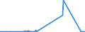 KN 38247600 /Exporte /Einheit = Preise (Euro/Tonne) /Partnerland: Italien /Meldeland: Europäische Union /38247600:Mischungen, die 1,1,1-trichlorethan `methylchloroform` Enthalten