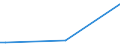 KN 38247600 /Exporte /Einheit = Preise (Euro/Tonne) /Partnerland: Usa /Meldeland: Europäische Union /38247600:Mischungen, die 1,1,1-trichlorethan `methylchloroform` Enthalten