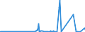 KN 38247600 /Exporte /Einheit = Preise (Euro/Tonne) /Partnerland: Intra-eur /Meldeland: Europäische Union /38247600:Mischungen, die 1,1,1-trichlorethan `methylchloroform` Enthalten