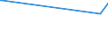 KN 38247600 /Exporte /Einheit = Mengen in Tonnen /Partnerland: Daenemark /Meldeland: Eur27 /38247600:Mischungen, die 1,1,1-trichlorethan `methylchloroform` Enthalten