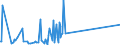 CN 38247600 /Exports /Unit = Values in 1000 Euro /Partner: Belgium /Reporter: European Union /38247600:Mixtures Containing 1,1,1-trichloroethane `methyl Chloroform`