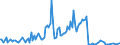 CN 38247600 /Exports /Unit = Values in 1000 Euro /Partner: Austria /Reporter: Eur27 /38247600:Mixtures Containing 1,1,1-trichloroethane `methyl Chloroform`