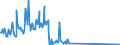 CN 38247600 /Exports /Unit = Values in 1000 Euro /Partner: Slovenia /Reporter: European Union /38247600:Mixtures Containing 1,1,1-trichloroethane `methyl Chloroform`