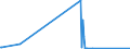 KN 38247700 /Exporte /Einheit = Preise (Euro/Tonne) /Partnerland: Frankreich /Meldeland: Eur27_2020 /38247700:Mischungen, die Brommethan `methylbromid` Oder Bromchlormethan Enthalten