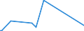 KN 38247700 /Exporte /Einheit = Preise (Euro/Tonne) /Partnerland: Niederlande /Meldeland: Europäische Union /38247700:Mischungen, die Brommethan `methylbromid` Oder Bromchlormethan Enthalten