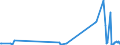 KN 38247700 /Exporte /Einheit = Preise (Euro/Tonne) /Partnerland: Belgien /Meldeland: Europäische Union /38247700:Mischungen, die Brommethan `methylbromid` Oder Bromchlormethan Enthalten