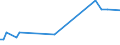 KN 38247700 /Exporte /Einheit = Preise (Euro/Tonne) /Partnerland: Finnland /Meldeland: Europäische Union /38247700:Mischungen, die Brommethan `methylbromid` Oder Bromchlormethan Enthalten