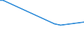 KN 38247700 /Exporte /Einheit = Preise (Euro/Tonne) /Partnerland: Oesterreich /Meldeland: Europäische Union /38247700:Mischungen, die Brommethan `methylbromid` Oder Bromchlormethan Enthalten