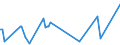 CN 38247700 /Exports /Unit = Prices (Euro/ton) /Partner: Slovakia /Reporter: Eur27_2020 /38247700:Mixtures Containing Bromomethane `methyl Bromide` or Bromochloromethane