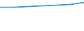 KN 38247700 /Exporte /Einheit = Preise (Euro/Tonne) /Partnerland: Bulgarien /Meldeland: Europäische Union /38247700:Mischungen, die Brommethan `methylbromid` Oder Bromchlormethan Enthalten