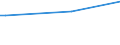 KN 38247700 /Exporte /Einheit = Preise (Euro/Tonne) /Partnerland: Marokko /Meldeland: Eur28 /38247700:Mischungen, die Brommethan `methylbromid` Oder Bromchlormethan Enthalten