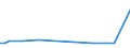 CN 38247700 /Exports /Unit = Prices (Euro/ton) /Partner: Libya /Reporter: Eur28 /38247700:Mixtures Containing Bromomethane `methyl Bromide` or Bromochloromethane