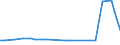 KN 38247700 /Exporte /Einheit = Preise (Euro/Tonne) /Partnerland: Aegypten /Meldeland: Eur28 /38247700:Mischungen, die Brommethan `methylbromid` Oder Bromchlormethan Enthalten