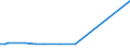 CN 38247700 /Exports /Unit = Prices (Euro/ton) /Partner: El Salvador /Reporter: Eur28 /38247700:Mixtures Containing Bromomethane `methyl Bromide` or Bromochloromethane