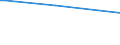 CN 38247700 /Exports /Unit = Prices (Euro/ton) /Partner: Bahrain /Reporter: Eur28 /38247700:Mixtures Containing Bromomethane `methyl Bromide` or Bromochloromethane