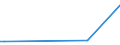 KN 38247700 /Exporte /Einheit = Preise (Euro/Tonne) /Partnerland: Jemen /Meldeland: Eur28 /38247700:Mischungen, die Brommethan `methylbromid` Oder Bromchlormethan Enthalten