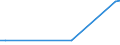 CN 38247700 /Exports /Unit = Prices (Euro/ton) /Partner: Pakistan /Reporter: Eur28 /38247700:Mixtures Containing Bromomethane `methyl Bromide` or Bromochloromethane