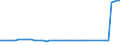 KN 38247700 /Exporte /Einheit = Preise (Euro/Tonne) /Partnerland: Indien /Meldeland: Eur28 /38247700:Mischungen, die Brommethan `methylbromid` Oder Bromchlormethan Enthalten