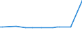 CN 38247700 /Exports /Unit = Prices (Euro/ton) /Partner: Sri Lanka /Reporter: Eur28 /38247700:Mixtures Containing Bromomethane `methyl Bromide` or Bromochloromethane