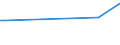 CN 38247700 /Exports /Unit = Prices (Euro/ton) /Partner: Myanmar /Reporter: Eur28 /38247700:Mixtures Containing Bromomethane `methyl Bromide` or Bromochloromethane