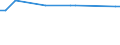 CN 38247700 /Exports /Unit = Prices (Euro/ton) /Partner: Indonesia /Reporter: Eur28 /38247700:Mixtures Containing Bromomethane `methyl Bromide` or Bromochloromethane