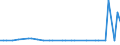 KN 38247700 /Exporte /Einheit = Preise (Euro/Tonne) /Partnerland: Malaysia /Meldeland: Eur28 /38247700:Mischungen, die Brommethan `methylbromid` Oder Bromchlormethan Enthalten