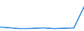 KN 38247700 /Exporte /Einheit = Preise (Euro/Tonne) /Partnerland: Philippinen /Meldeland: Eur28 /38247700:Mischungen, die Brommethan `methylbromid` Oder Bromchlormethan Enthalten