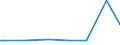 CN 38247700 /Exports /Unit = Prices (Euro/ton) /Partner: Taiwan /Reporter: Eur28 /38247700:Mixtures Containing Bromomethane `methyl Bromide` or Bromochloromethane