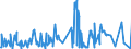 KN 38247700 /Exporte /Einheit = Preise (Euro/Tonne) /Partnerland: Intra-eur /Meldeland: Eur27_2020 /38247700:Mischungen, die Brommethan `methylbromid` Oder Bromchlormethan Enthalten