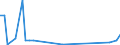 KN 38247700 /Exporte /Einheit = Mengen in Tonnen /Partnerland: Schweden /Meldeland: Europäische Union /38247700:Mischungen, die Brommethan `methylbromid` Oder Bromchlormethan Enthalten