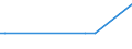 KN 38247700 /Exporte /Einheit = Mengen in Tonnen /Partnerland: Oesterreich /Meldeland: Europäische Union /38247700:Mischungen, die Brommethan `methylbromid` Oder Bromchlormethan Enthalten