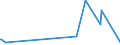 CN 38247700 /Exports /Unit = Quantities in tons /Partner: Turkey /Reporter: Eur28 /38247700:Mixtures Containing Bromomethane `methyl Bromide` or Bromochloromethane