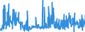 CN 38247900 /Exports /Unit = Prices (Euro/ton) /Partner: Netherlands /Reporter: Eur27_2020 /38247900:Mixtures Containing Halogenated Derivatives of Methane, Ethane or Propane (Excl. Those of Subheadings 3824.71.00 to 3824.78.00)