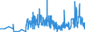 KN 38247900 /Exporte /Einheit = Preise (Euro/Tonne) /Partnerland: Daenemark /Meldeland: Eur27_2020 /38247900:Mischungen, die Halogenierte Derivate von Methan, Ethan Oder Propan Enthalten (Ausg. Solche der Unterpos. 3824.71.00 bis 3824.78.00)