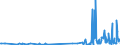 CN 38247900 /Exports /Unit = Prices (Euro/ton) /Partner: Estonia /Reporter: Eur27_2020 /38247900:Mixtures Containing Halogenated Derivatives of Methane, Ethane or Propane (Excl. Those of Subheadings 3824.71.00 to 3824.78.00)