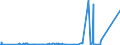 CN 38247900 /Exports /Unit = Prices (Euro/ton) /Partner: Belarus /Reporter: Eur27_2020 /38247900:Mixtures Containing Halogenated Derivatives of Methane, Ethane or Propane (Excl. Those of Subheadings 3824.71.00 to 3824.78.00)