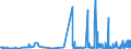 KN 38248100 /Exporte /Einheit = Preise (Euro/Tonne) /Partnerland: Italien /Meldeland: Eur27_2020 /38248100:Mischungen und Zubereitungen, die Oxiran `ethylenoxid` Enthalten