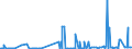 KN 38248100 /Exporte /Einheit = Preise (Euro/Tonne) /Partnerland: Griechenland /Meldeland: Eur27_2020 /38248100:Mischungen und Zubereitungen, die Oxiran `ethylenoxid` Enthalten