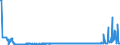 CN 38248100 /Exports /Unit = Prices (Euro/ton) /Partner: Portugal /Reporter: Eur27_2020 /38248100:Mixtures and Preparations Containing Oxirane `ethylene Oxide`