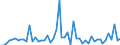 CN 38248100 /Exports /Unit = Prices (Euro/ton) /Partner: United Kingdom(Excluding Northern Ireland) /Reporter: Eur27_2020 /38248100:Mixtures and Preparations Containing Oxirane `ethylene Oxide`