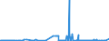 KN 38248100 /Exporte /Einheit = Preise (Euro/Tonne) /Partnerland: Belgien /Meldeland: Eur27_2020 /38248100:Mischungen und Zubereitungen, die Oxiran `ethylenoxid` Enthalten